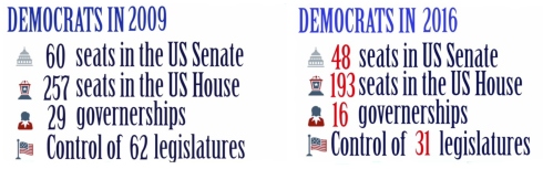 democrats-collage